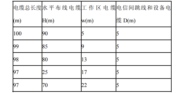 表图：各段缆线长度限值